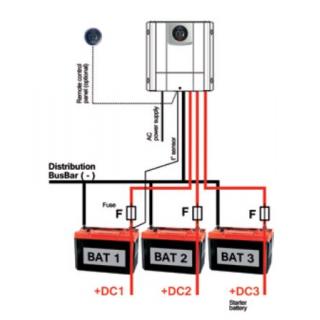 Dolphin Charger PRO HD 3 out 24 V 40A 115/230, DNV-GL obr.2